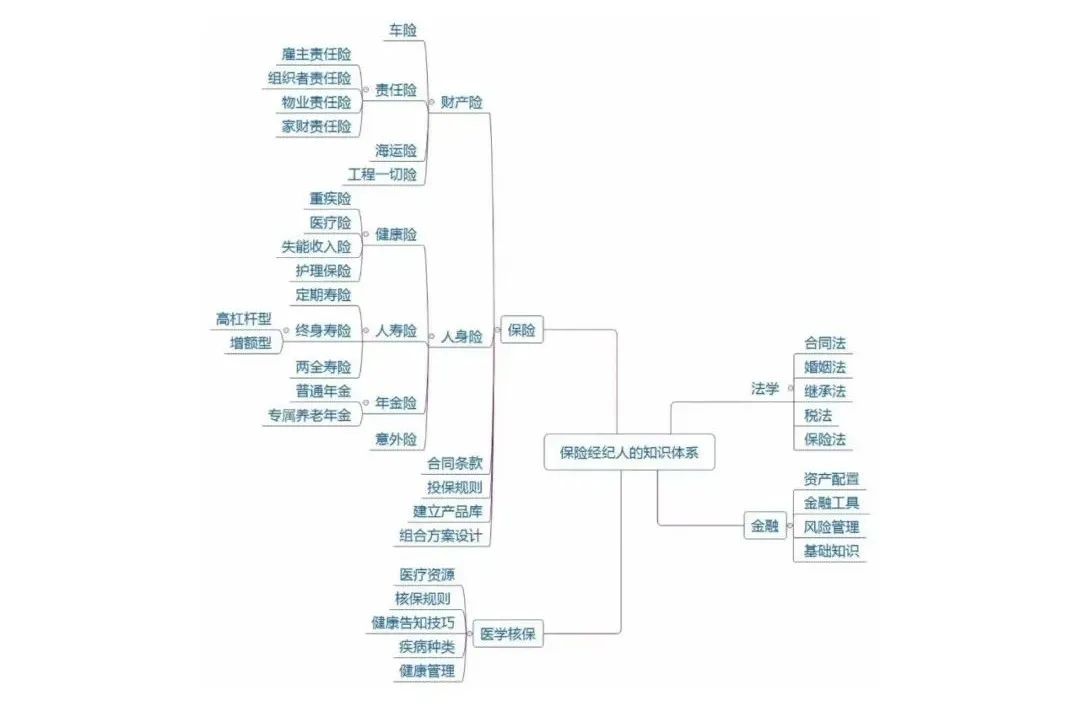 怎么从零开始做保险经纪人,怎样才能选到最专业的保险经纪人