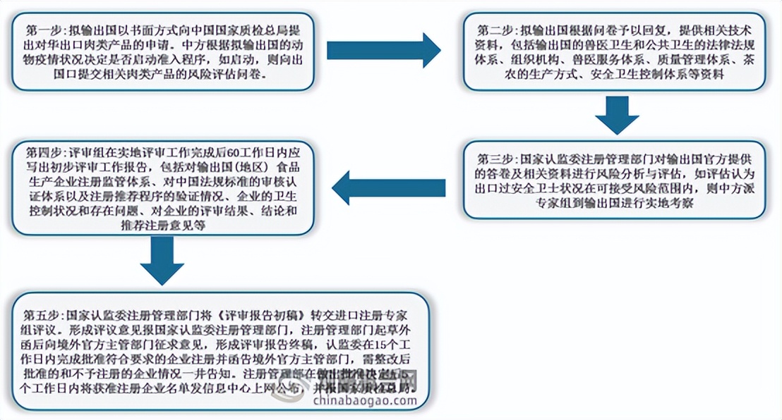 1000头肉牛养殖基地可行性报告ppt,中国肉牛产业投资分析