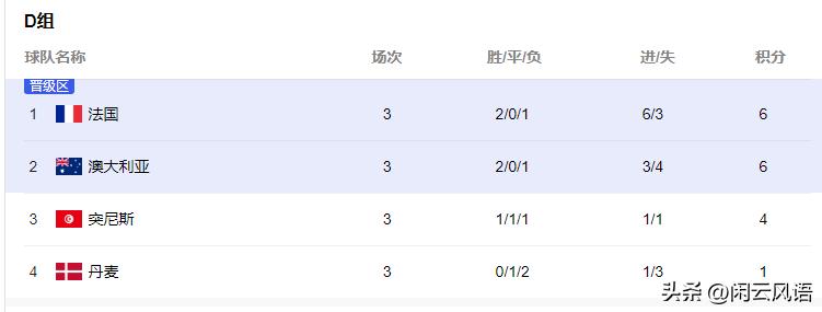 第一支打入世界杯八强的亚洲球队,第一支击败法国的亚洲球队