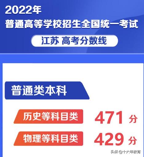 江苏省2023普通类本科投档线公布,江苏2022年高校本科批次投档线
