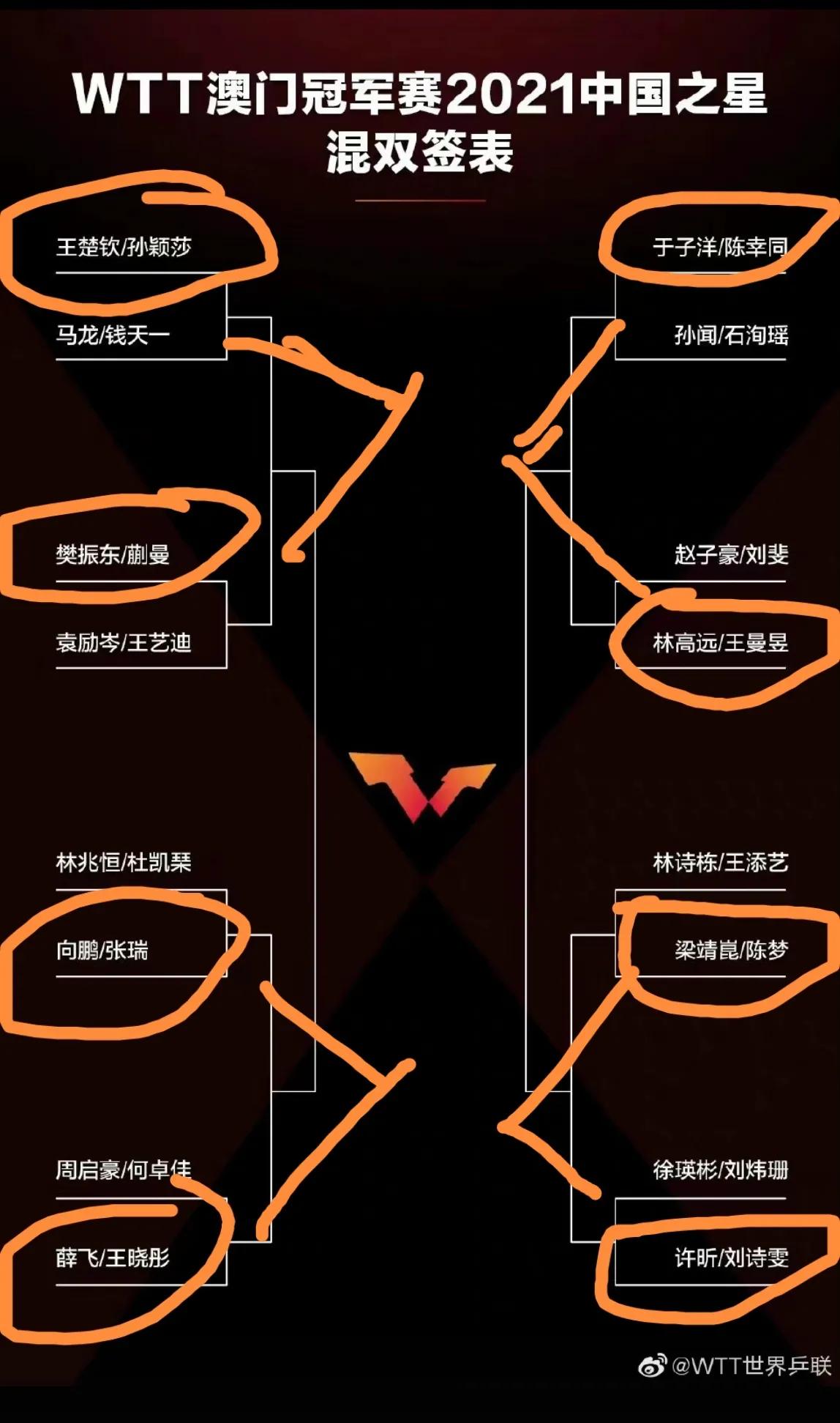 2023wtt澳门冠军赛第二轮,wtt澳门赛男女八强