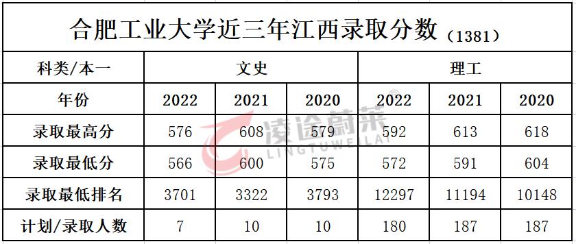 院校解读之四川大学,院校解读之华中科技大学