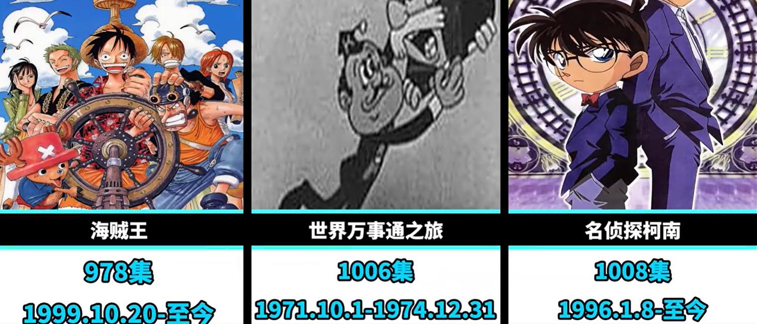 日本最有名的动画片哆啦a梦,动画片哆啦a梦排行榜前十名