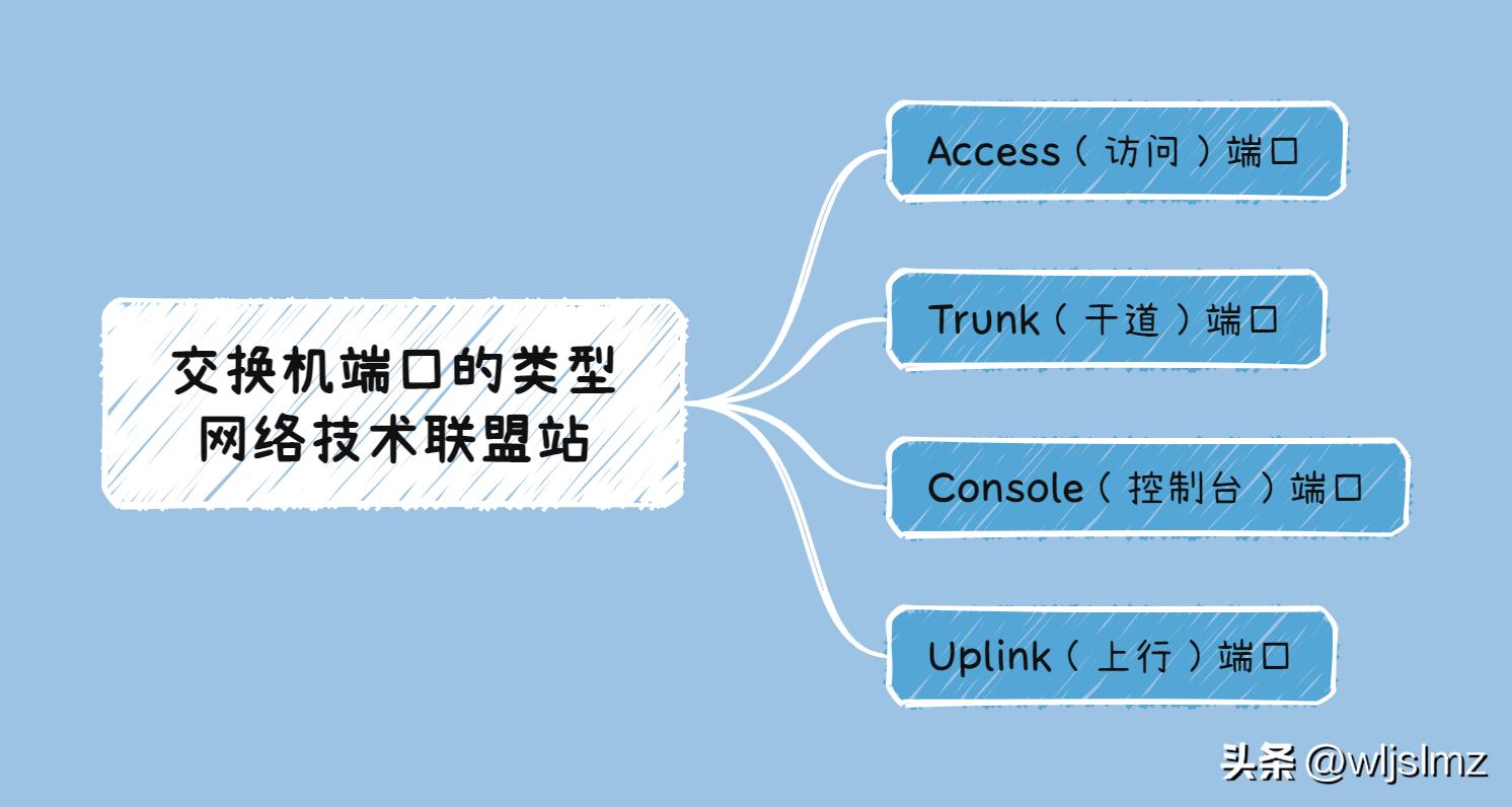 网络交换机哪种好2020年,网络交换机技术参数推荐