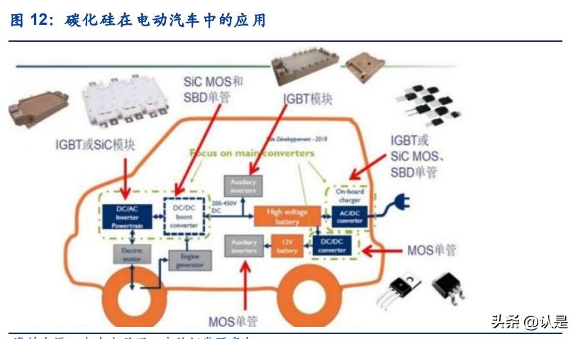 三安光电led芯片毛利率,三安光电扩张规划