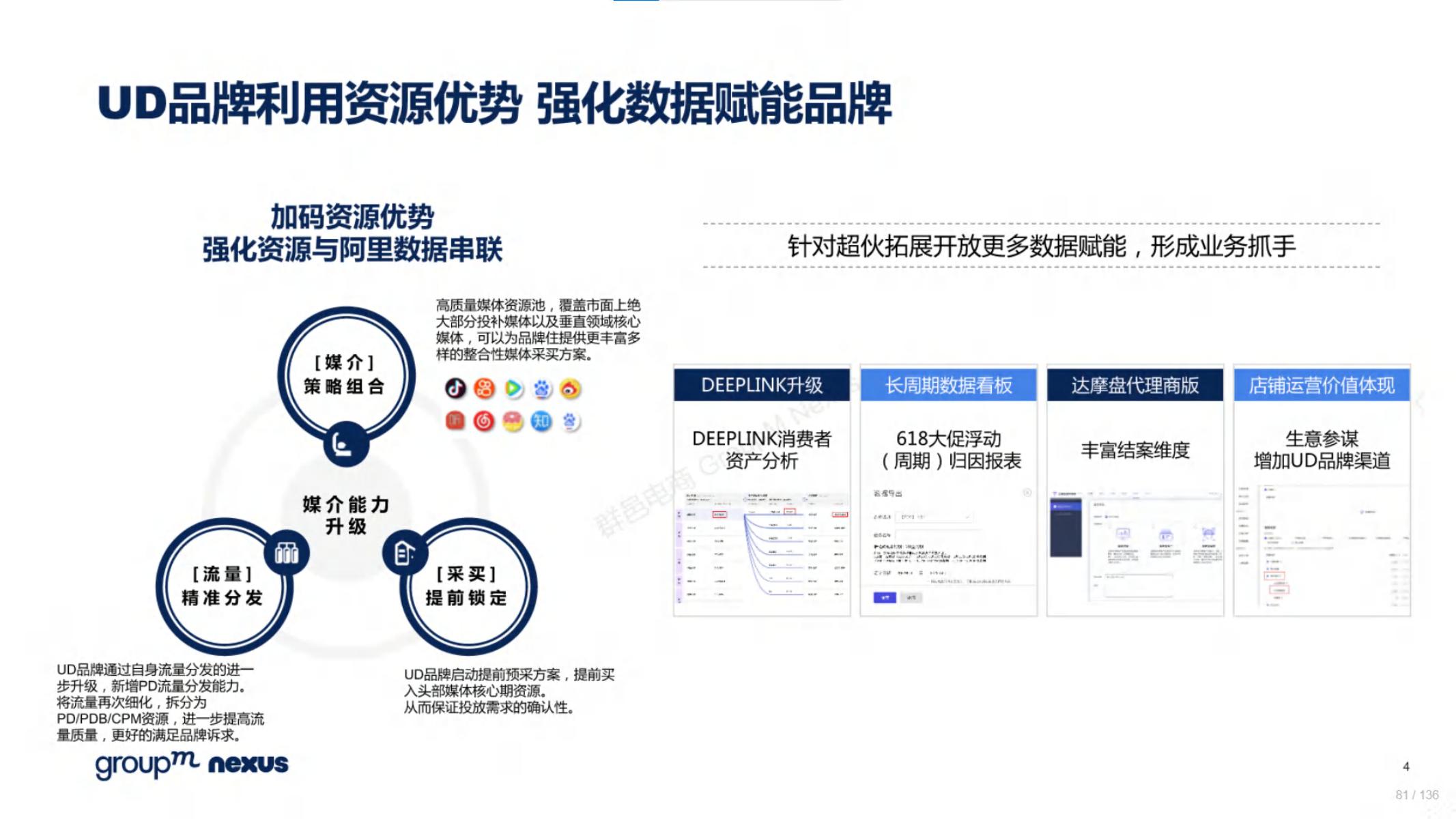 2020年618电商销售数据,电商618营销活动方案模板