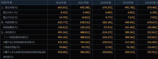 中石化股息最高的股票,中石化股票历年分红填权后收益