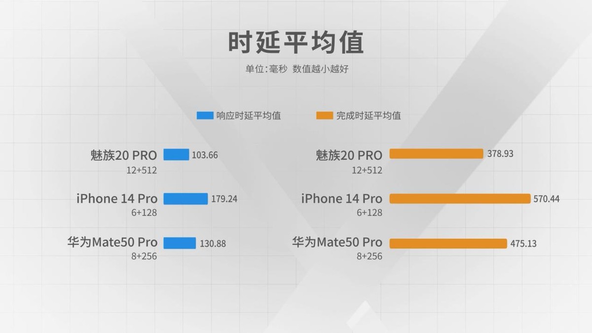 魅族20pro带来的超乎想象的体验感,魅族20pro的流畅度展示