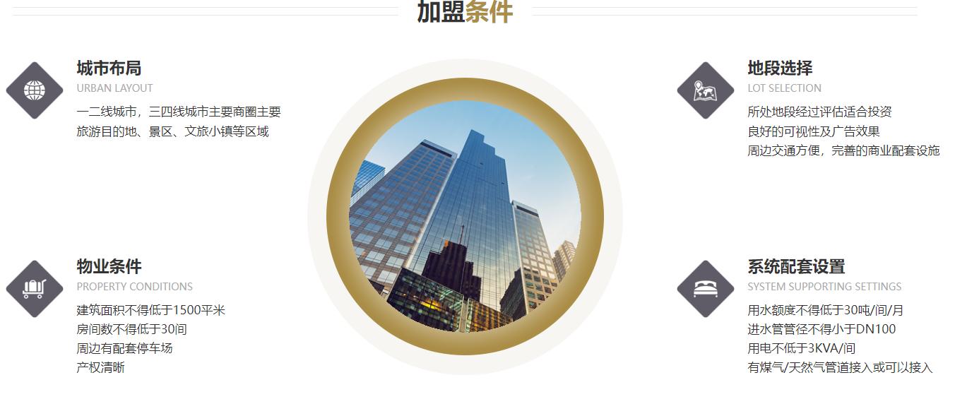 具发展潜力的品牌酒店加盟,最具有发展前景的连锁酒店加盟