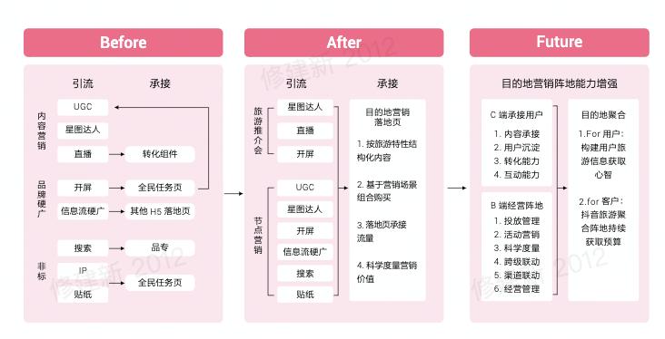 抖音守护家人轨迹,抖音守护一切