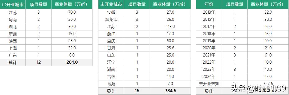 月星集团上海环球港,月星集团环球港