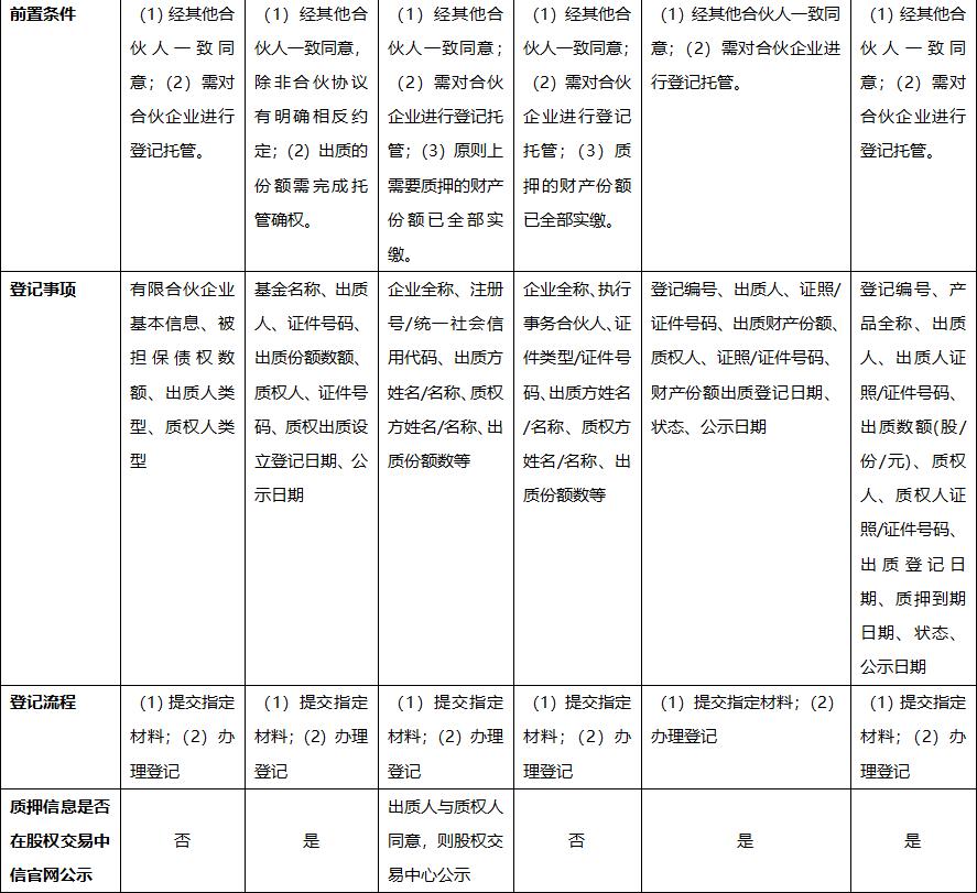 私募股权投资基金份额质押法律，安永赢天下，陈令辉、夏良舟