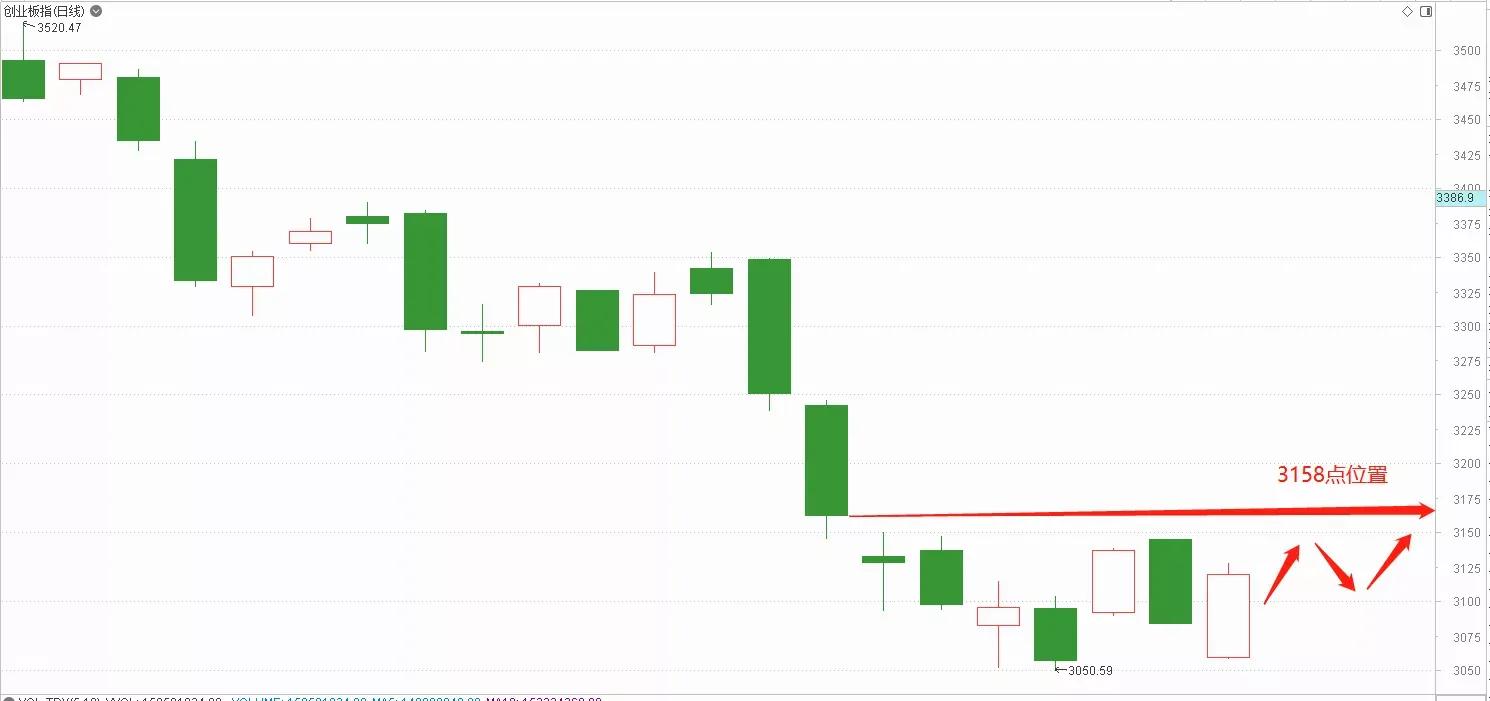 股市有点不祥的预感,股市中的六种错觉