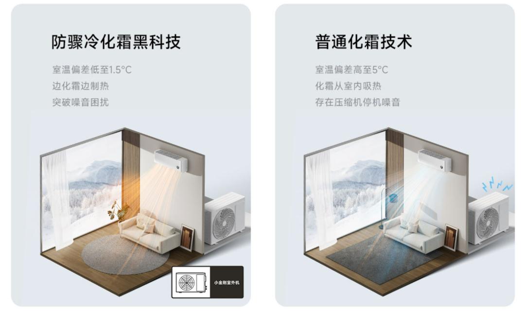 2023年3匹空调要怎么选,2023最建议买的空调3匹