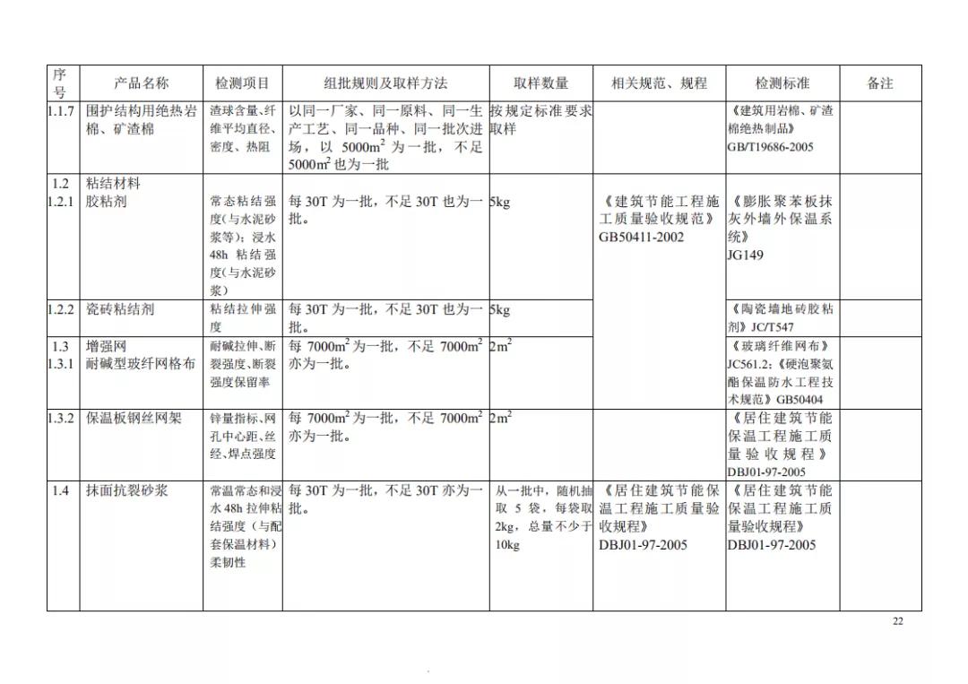 见证取样记录检测项目怎么填,见证取样30%要求及标准