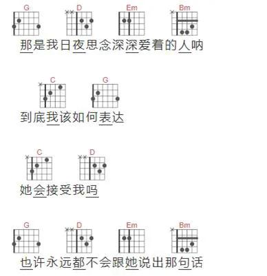 吉他演奏怎么记谱,吉他入门教学快速记谱视频