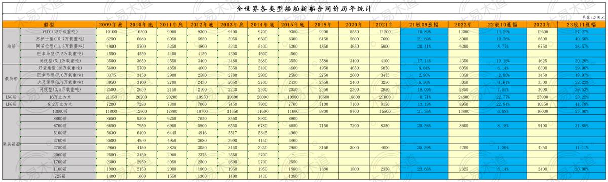 中国重工今天公告,中国重工最新点评