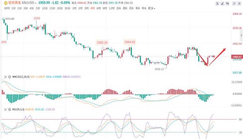 黄金波浪趋势分析,黄金盘面分析策略