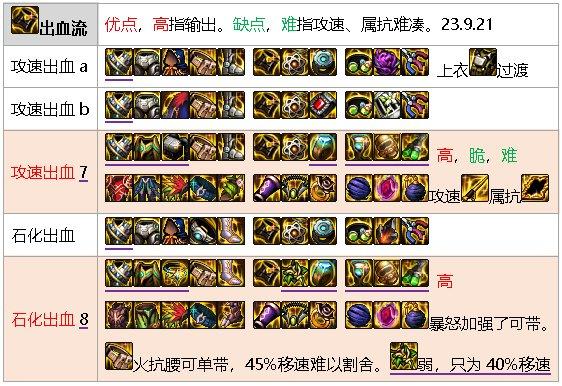 DNF元素师全技能,DNF元素师觉醒