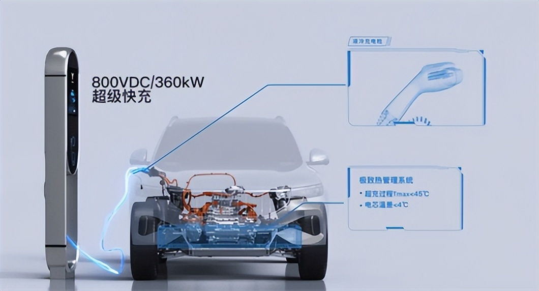 比亚迪唐EV欧洲售价曝光，力压特斯拉ModelY，比亚迪到底赢在哪？