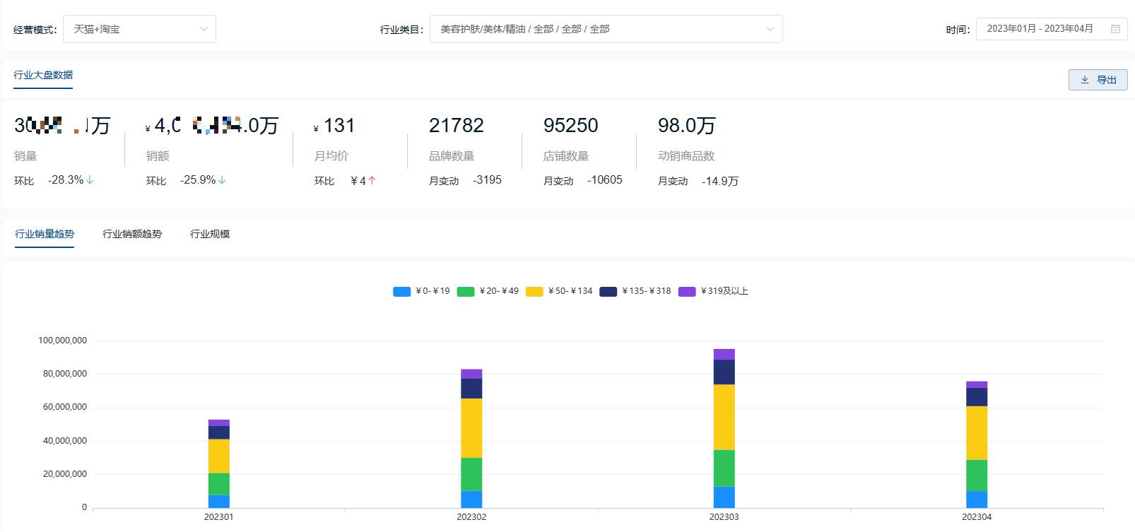 2022年q1中国护肤品行业发展回顾,2023年进口护肤品行业数据
