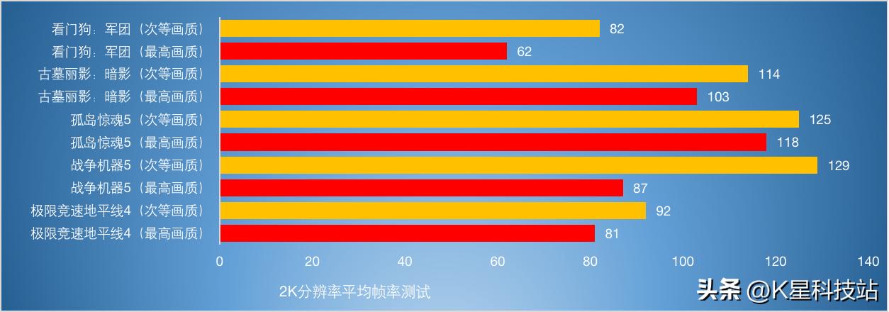 华硕tufgaminggt501深度评测,华硕b560tuf重炮手配置推荐