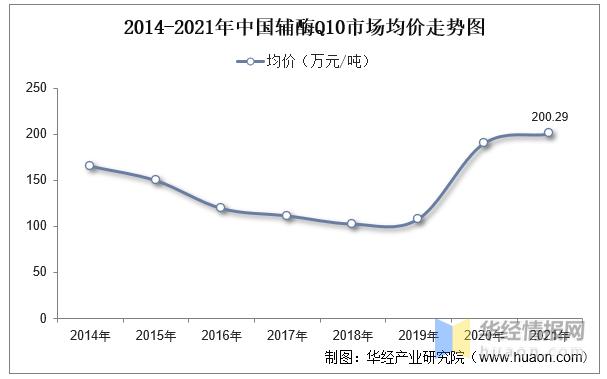 辅酶Q10行业发展前景如何？未来的市场上升空间大