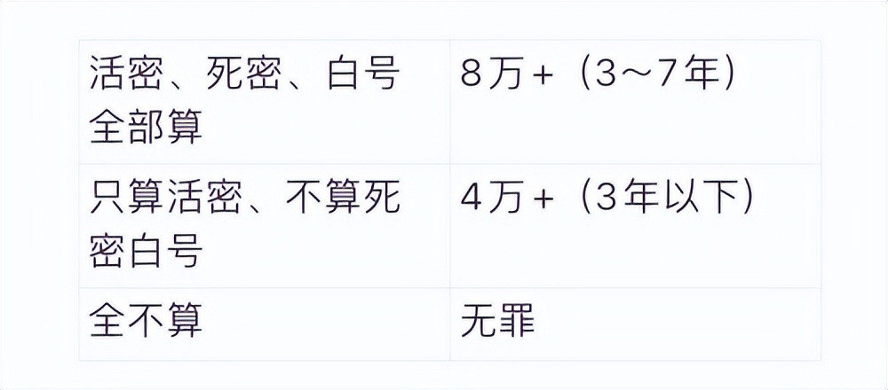 贩卖信息罪获利100万最高可判多久,倒卖100个微信获利1万元会判多少