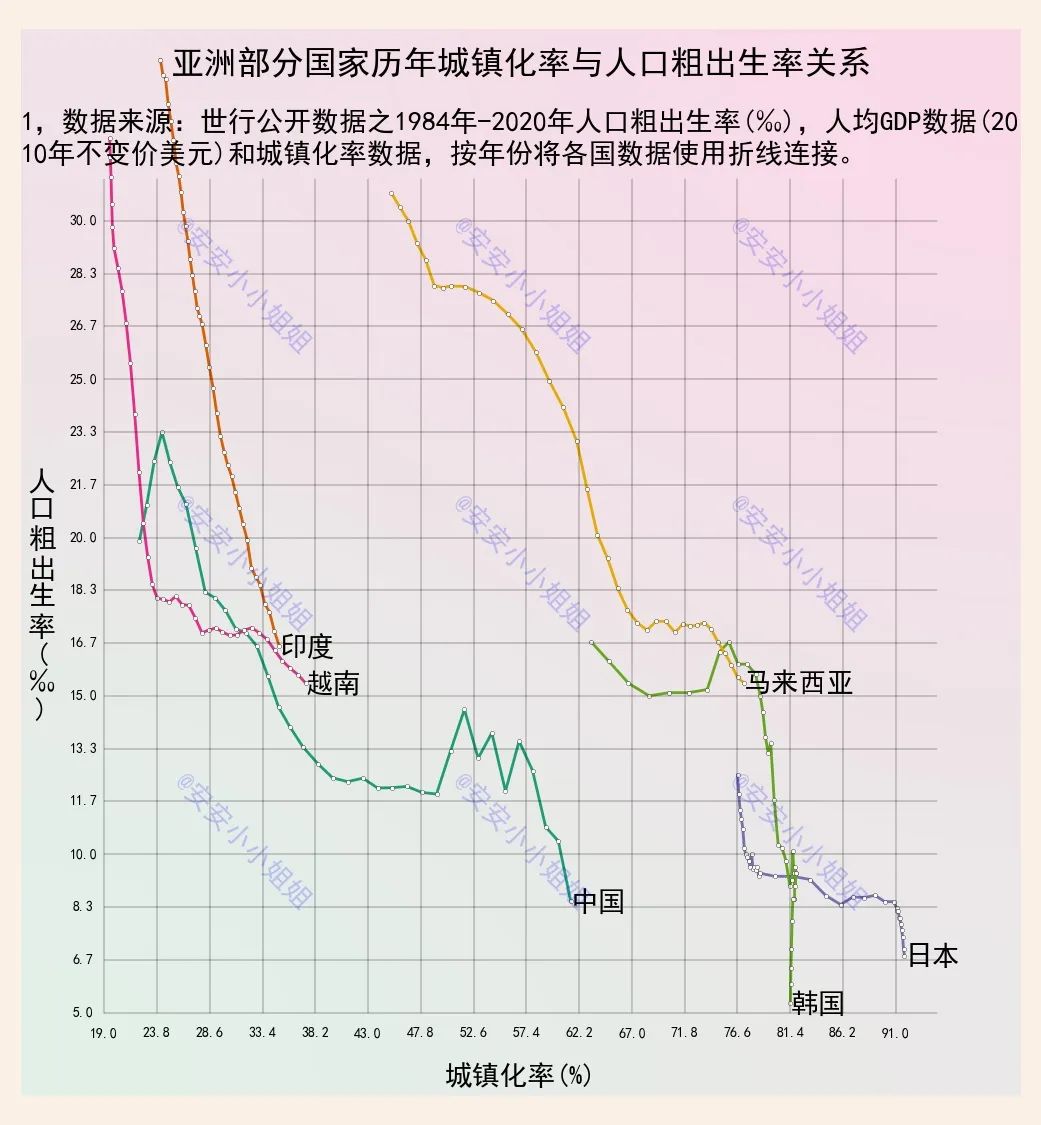 人口过快增长与出生率下降,人口出生率降低会影响什么行业