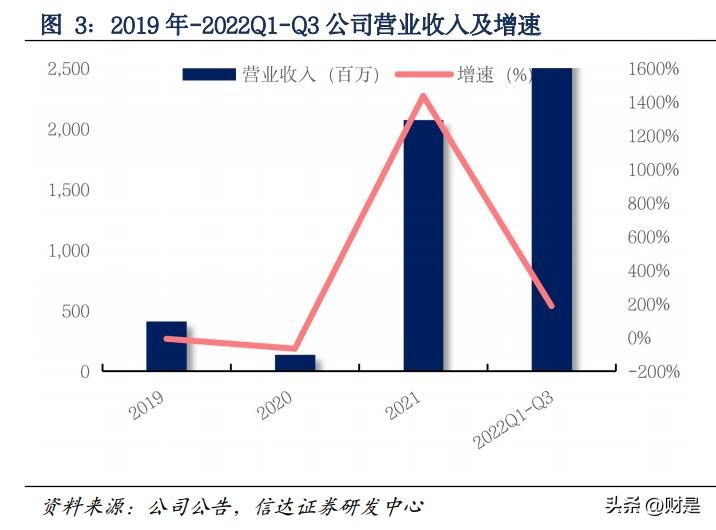 华凯易佰和跨境电商盈利模式,跨境电商龙头华凯易佰