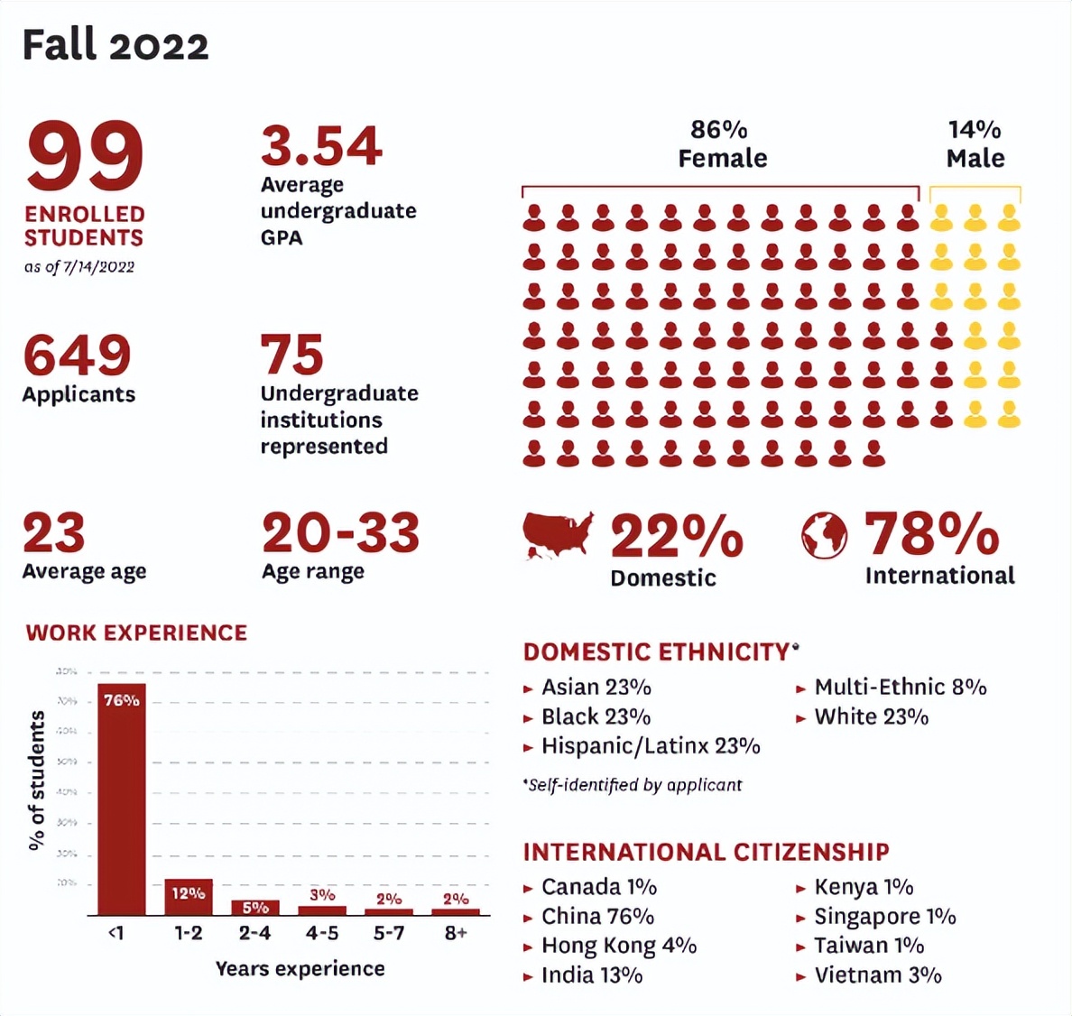 网红“牛校”南加大，硕士专业已经被中国学生“占领”？