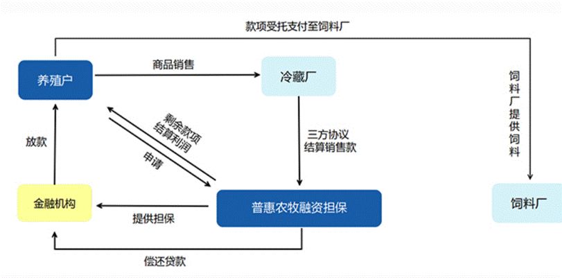 刘永好的新希望供应链金融棋局：与小米等建新网银行构建金融闭环