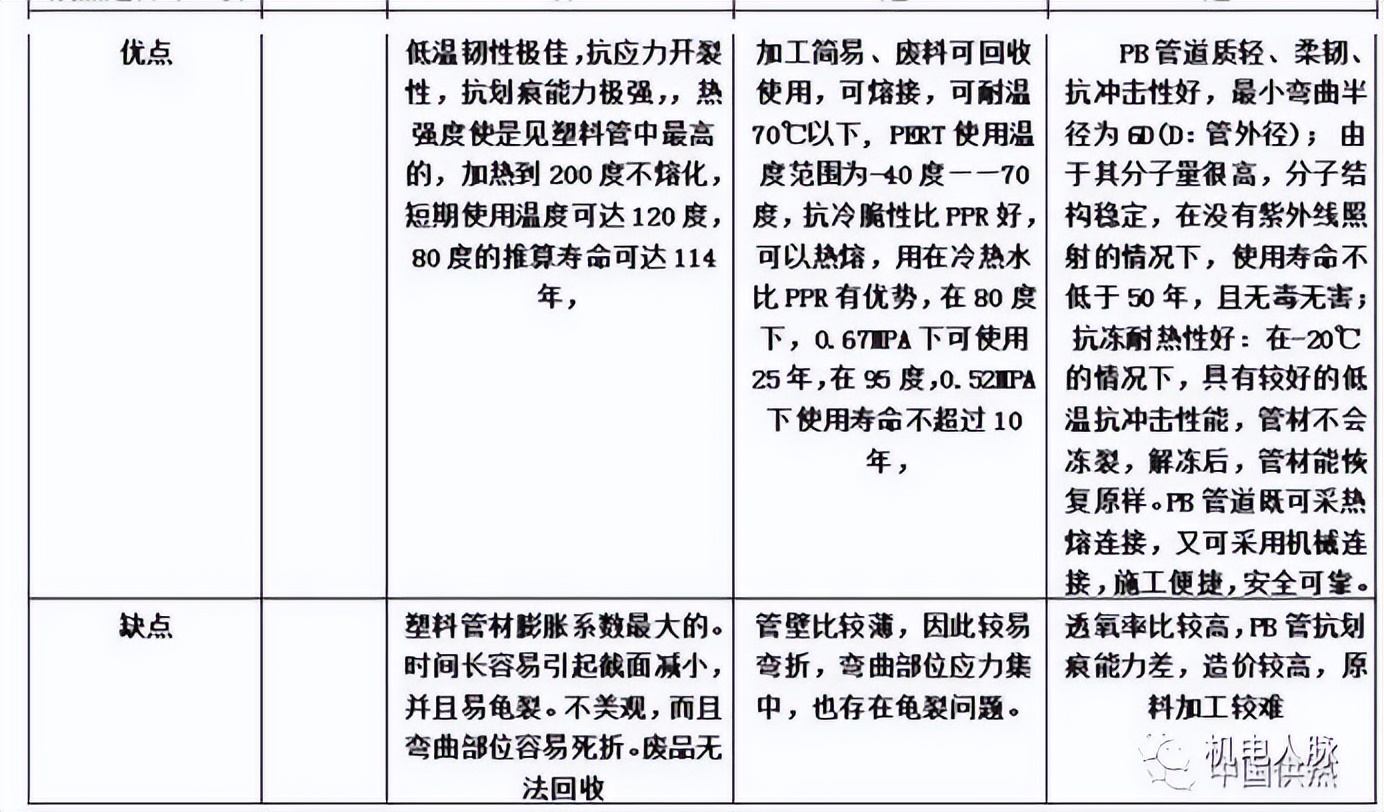 地暖模块优缺点全解和安装示意图,地暖管材讲解