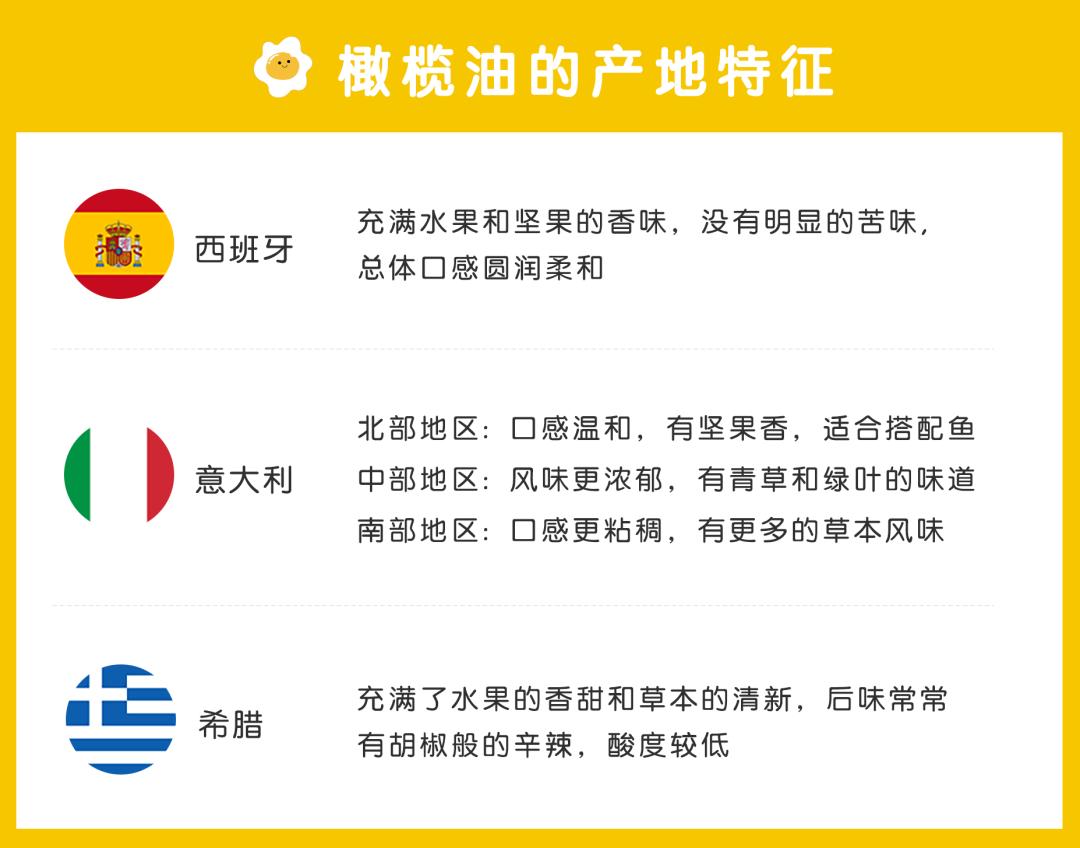 如何选进口橄榄油,地中海的阳光橄榄油