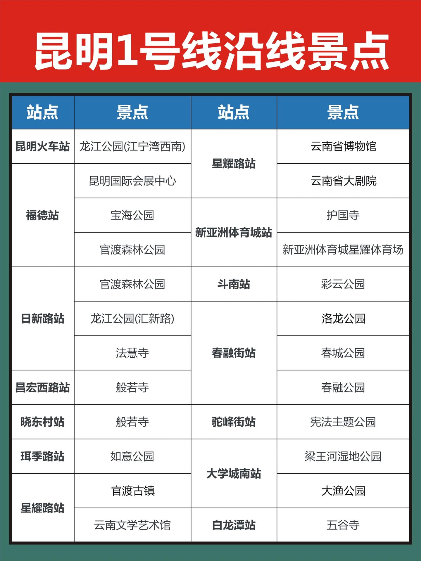 昆明最新最完善的地铁线路图出炉,昆明地铁4号线沿途有什么景点吗