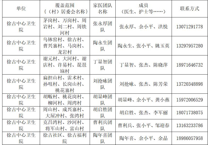 卫健委家庭医生最新消息,武汉市医生名单