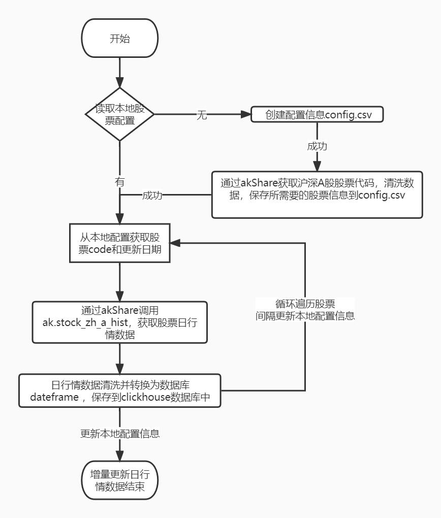 股票量化回测本地化,量化投资实时行情