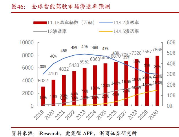 华测导航愿景,华测导航是不是行业龙头