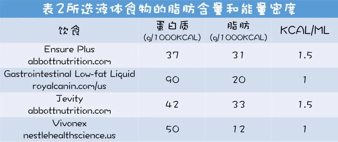 急性胰腺炎好治疗吗,犬急性胰腺炎怎么预防