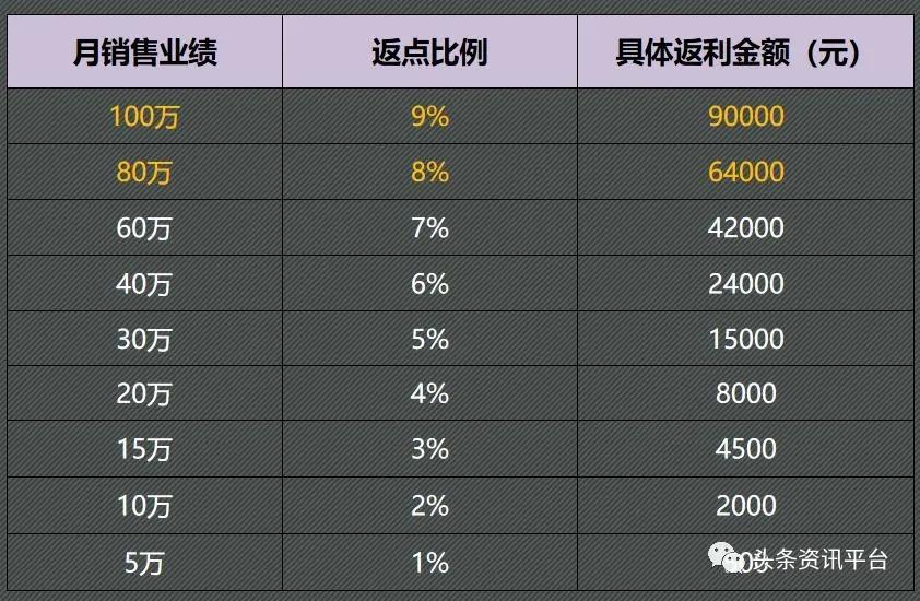 官方代理还有额外收益，“力仕邦微商机制”到底有何特色？