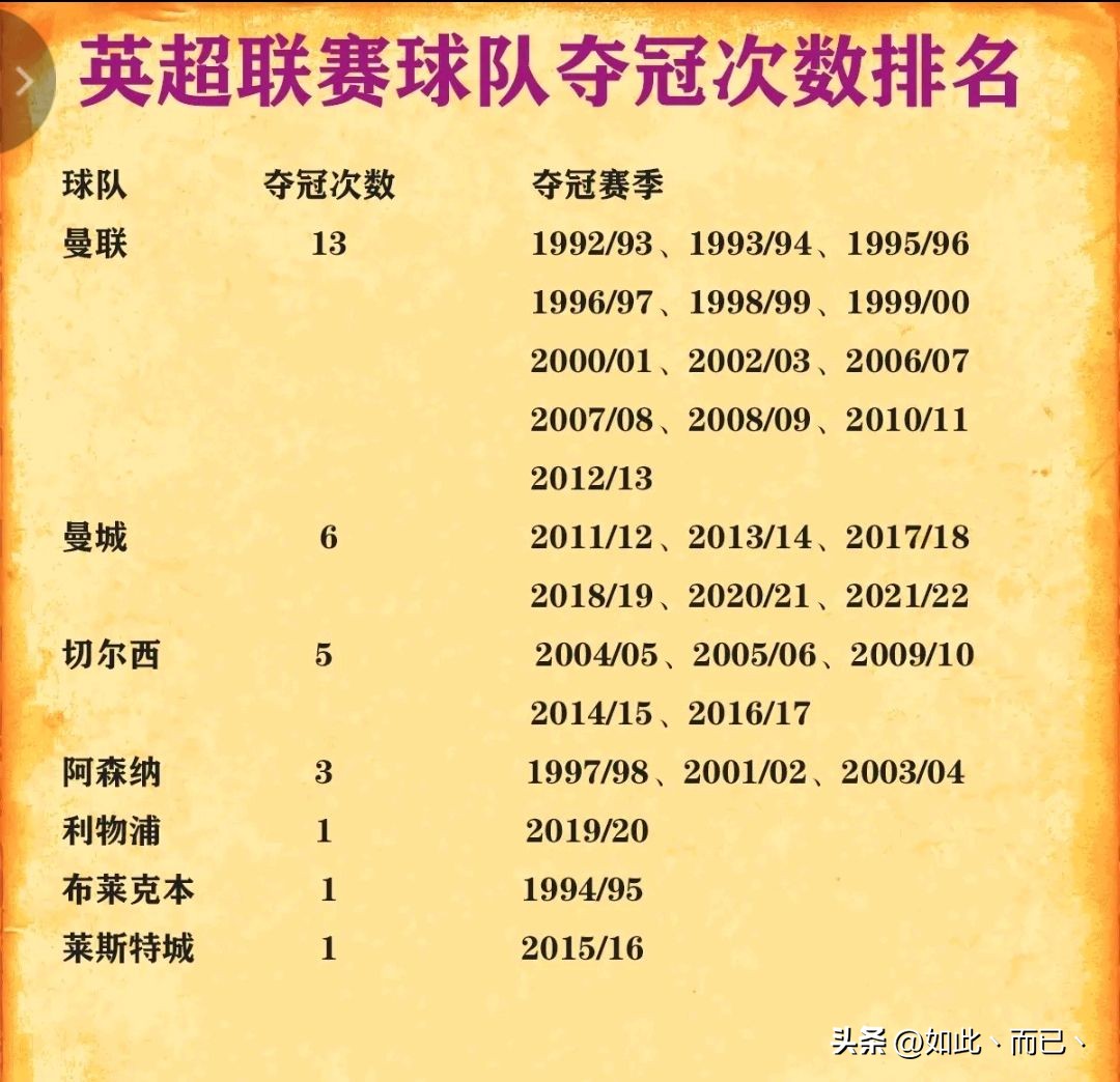 欧洲五大联赛夺冠次数排名,欧洲十大夺冠俱乐部
