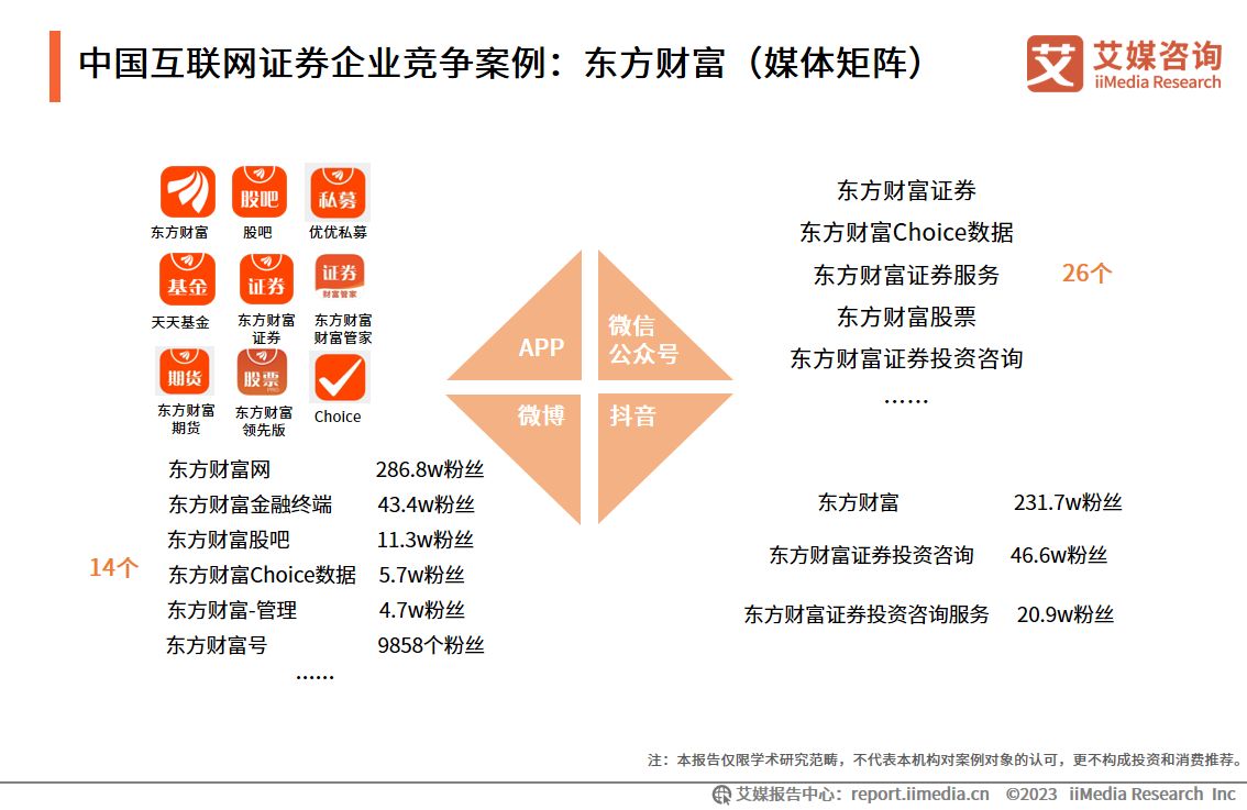 艾媒咨询深度报告,艾媒咨询市场地位