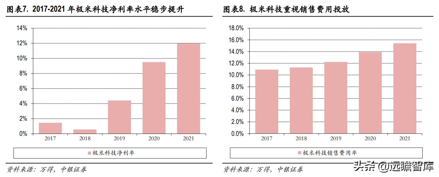 鏅鸿兘寰姇鏈潵鍙戝睍,鏋佺背绉戞妧鏅鸿兘寰姇