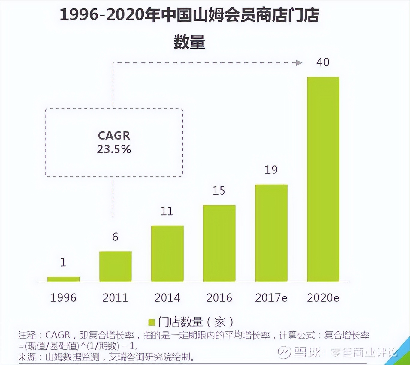 山姆的运营方式,山姆超市内容运营