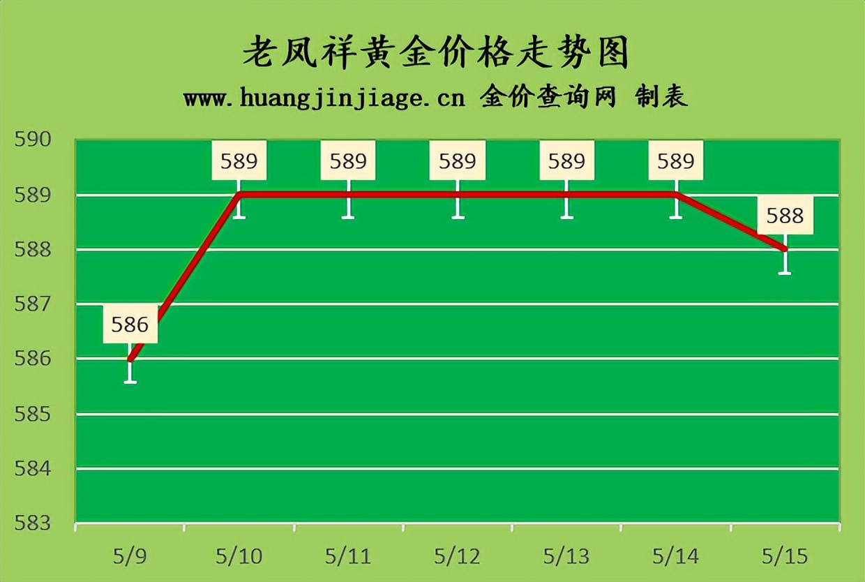 今日黄金金价回收价格最新消息,今日金价黄金回收价格是多少