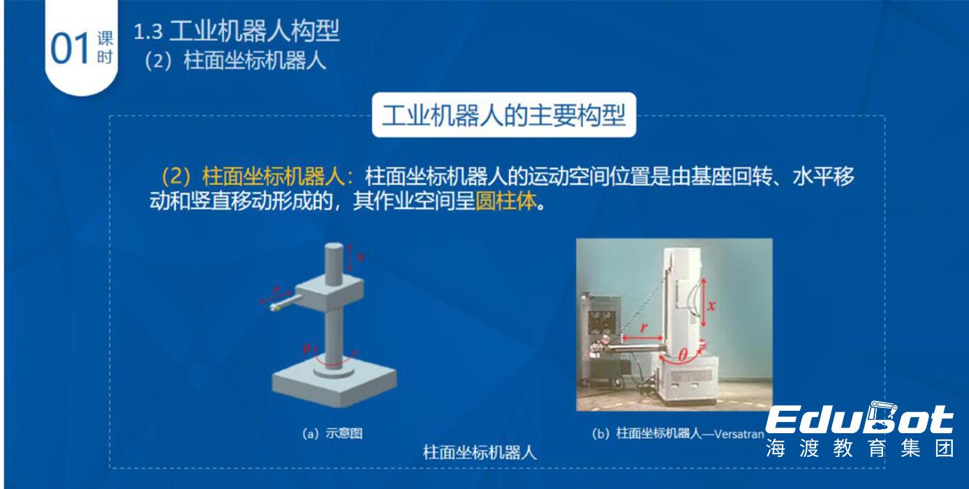 abb基础操作教程,abb机器人基础知识有哪些