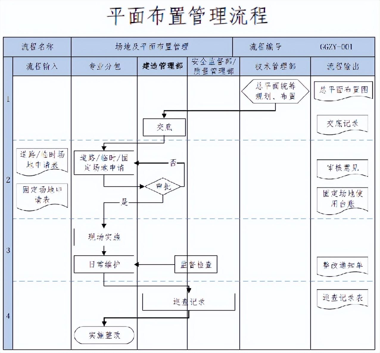 建筑epc项目从头到尾详细的流程,epc项目如何进行施工前的设计