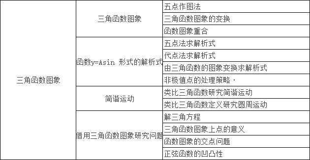 三角函数速成零基础解题,三角函数的解题技巧必修一