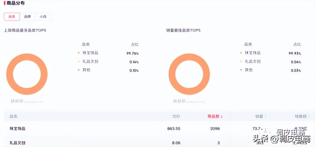 抖音带货榜第一老郑,上半年抖音带货总榜老郑