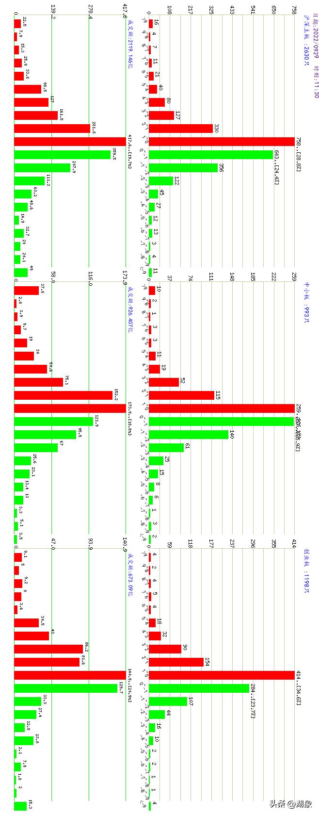 2022年10月26日a股大盘走势,2022年8月a股大盘走势